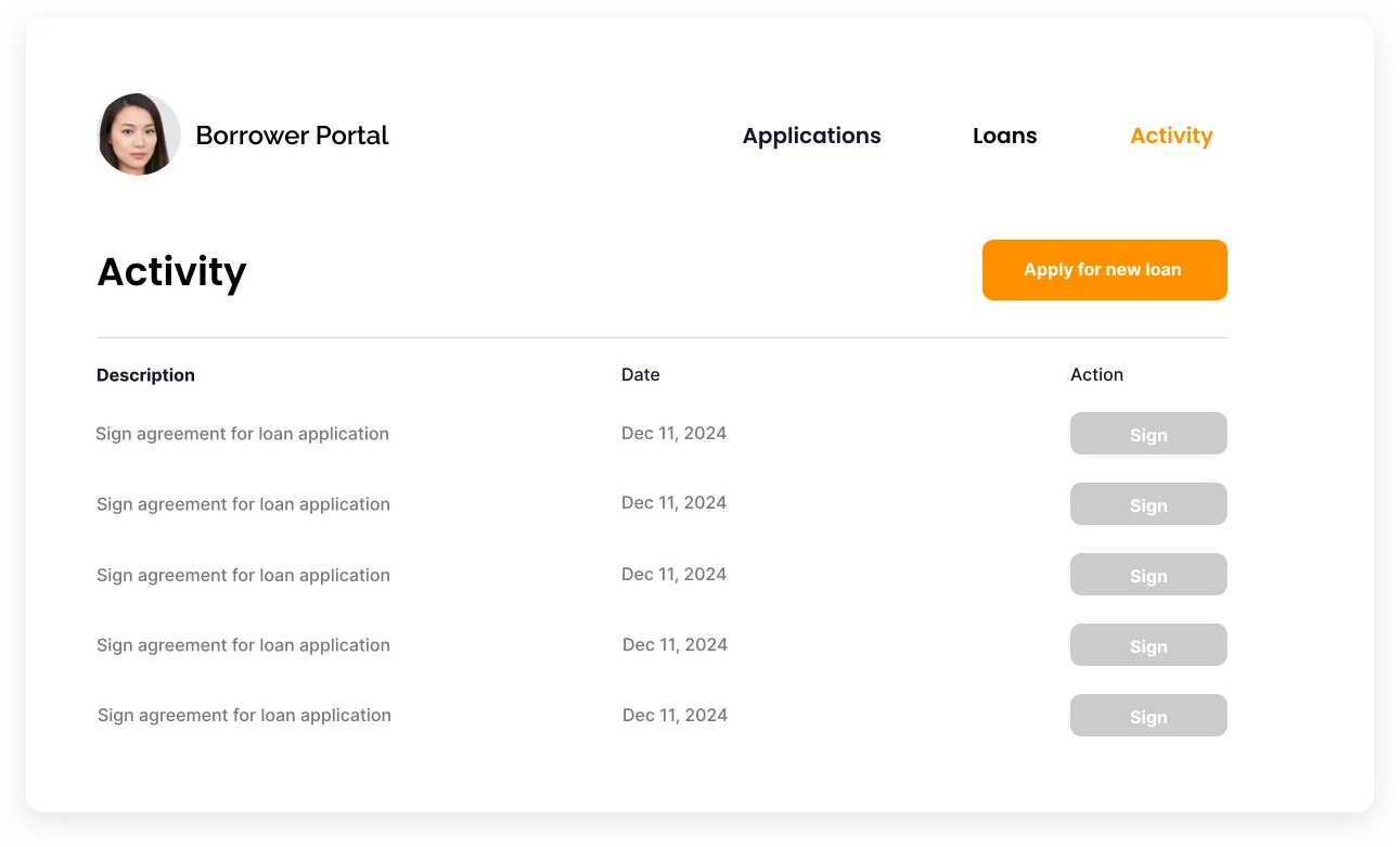 Activities Dashboard