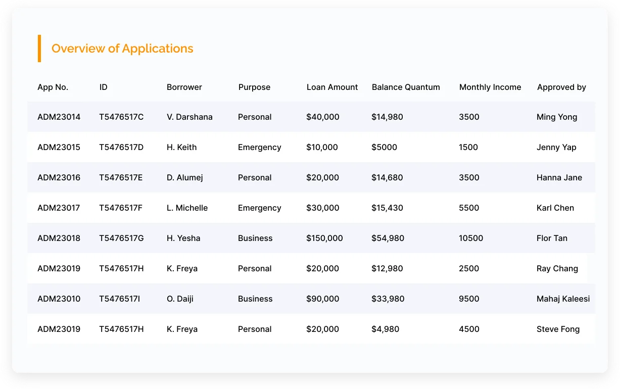 Overview Applications