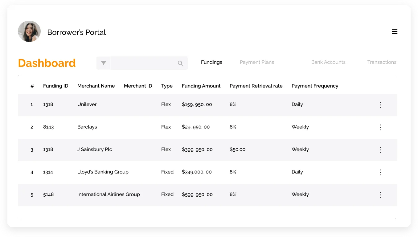 COMMERCIAL LENDING Sivren Commercial lending sivren